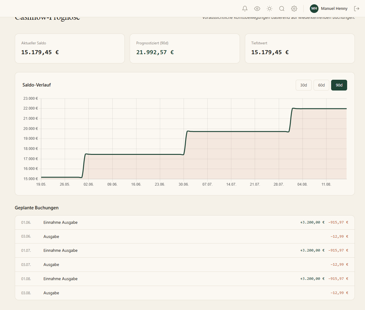 olbri Cashflow-Prognose mit 90-Tage-Saldo-Verlauf